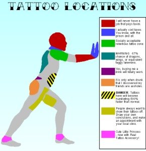 Tattoo-Locations-Graphic